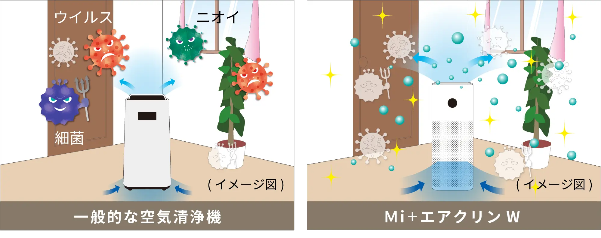 エアクリンW除菌のメカニズム