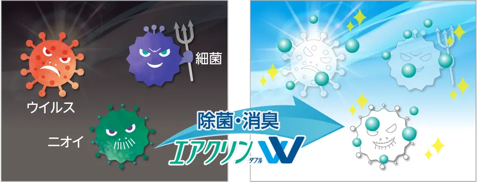 エアクリンW除菌のメカニズム